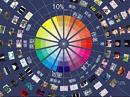 数字绘画邀请展