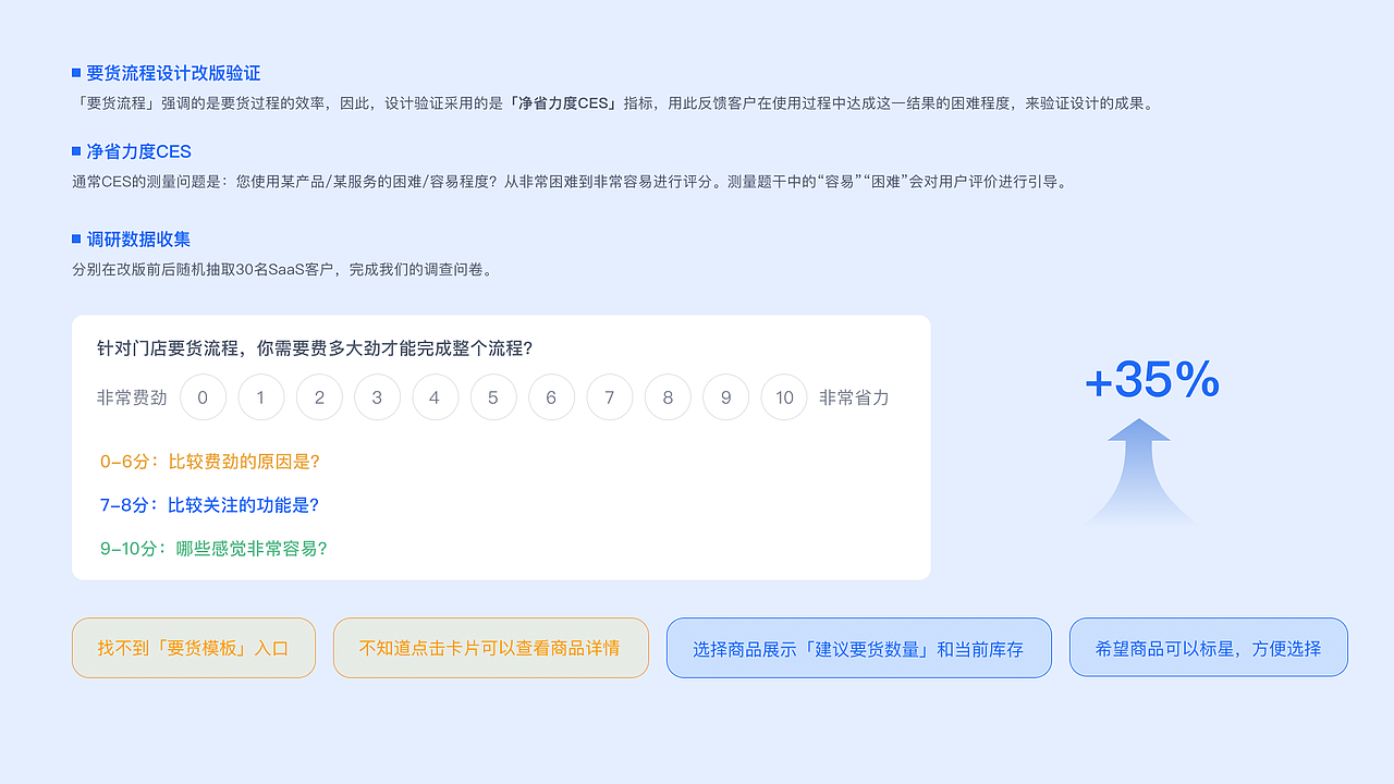 B端要货流程优化该怎么做