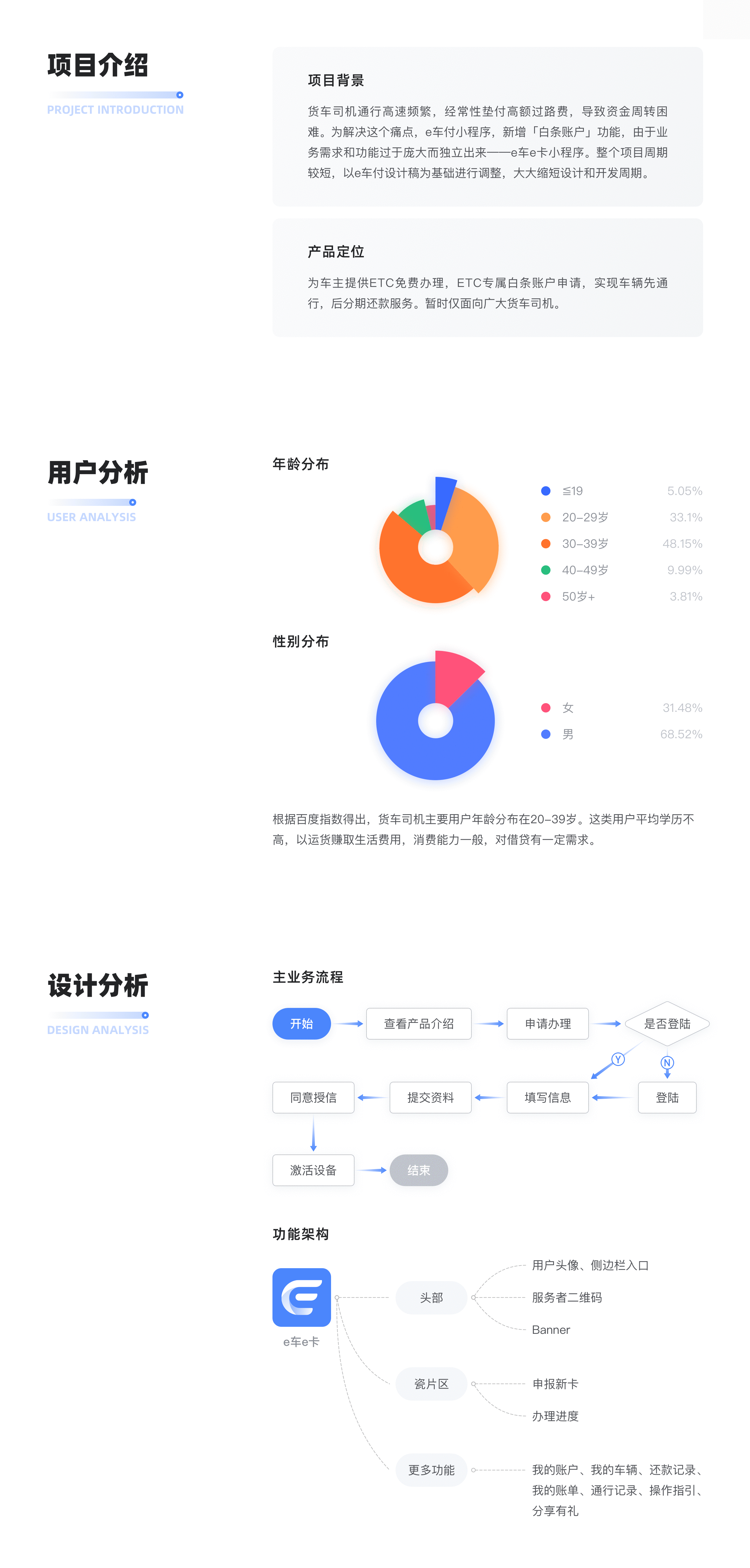 2019-2020作品集 — MaO