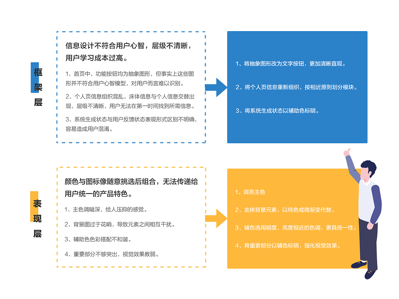 交互设计作品（图ZMTc2MzgzMjAw） - 交互/UE - 站酷设计师楚洋原创素材 - 站酷ZCOOL