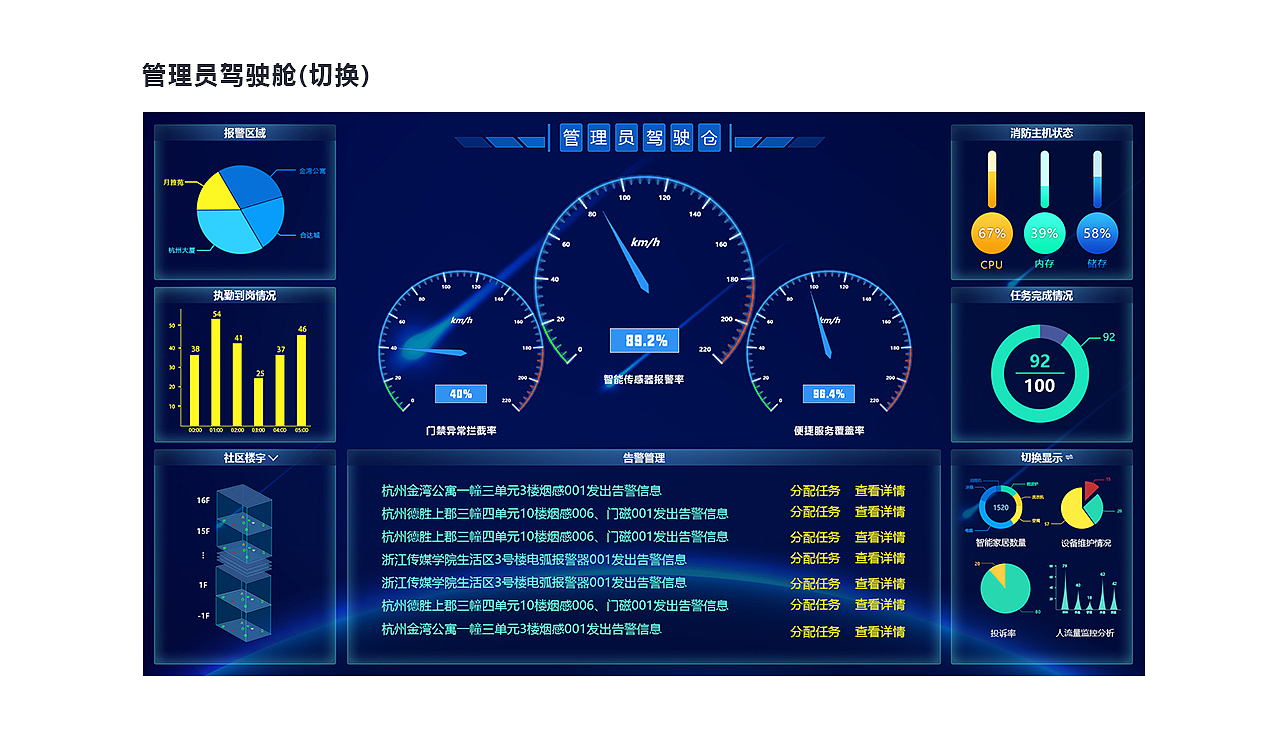 智慧社区