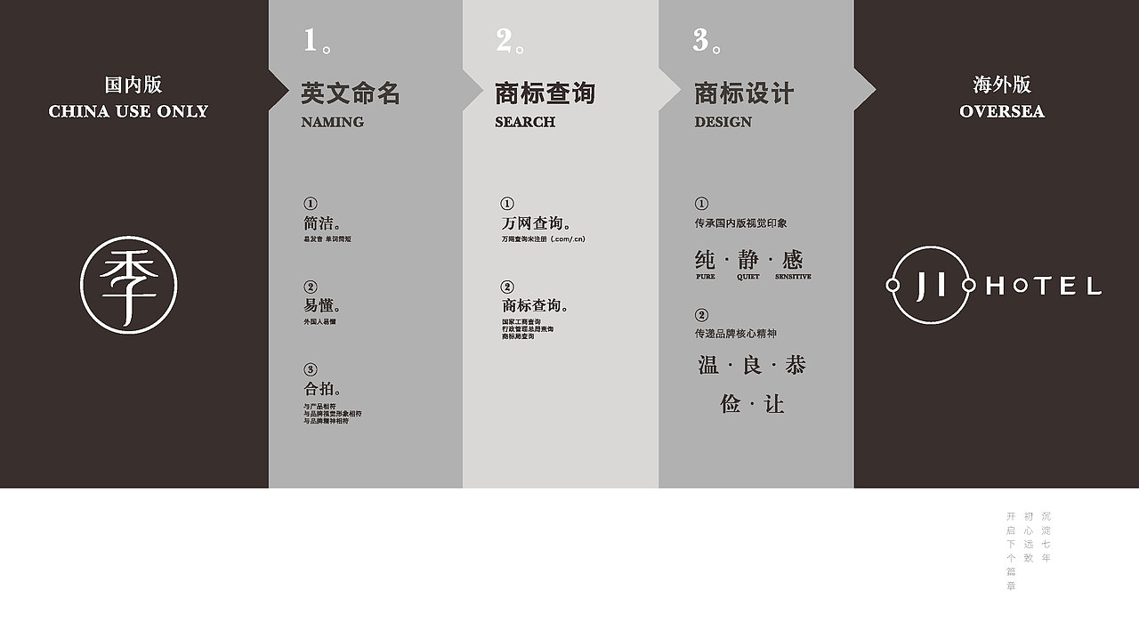 全季酒店vi品牌规划
