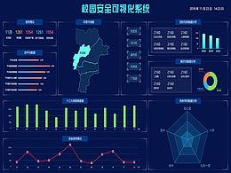 统计类