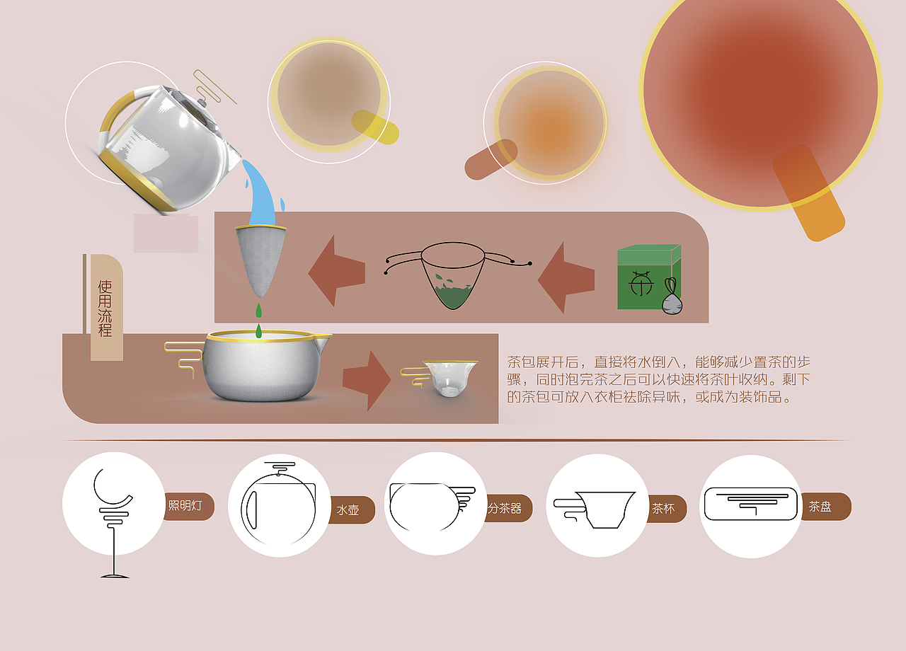 工业设计作品集（图ZMTUzMzA0OTY0） - 生活用品 - 站酷设计师温暖阳光的狗原创素材 - 站酷ZCOOL