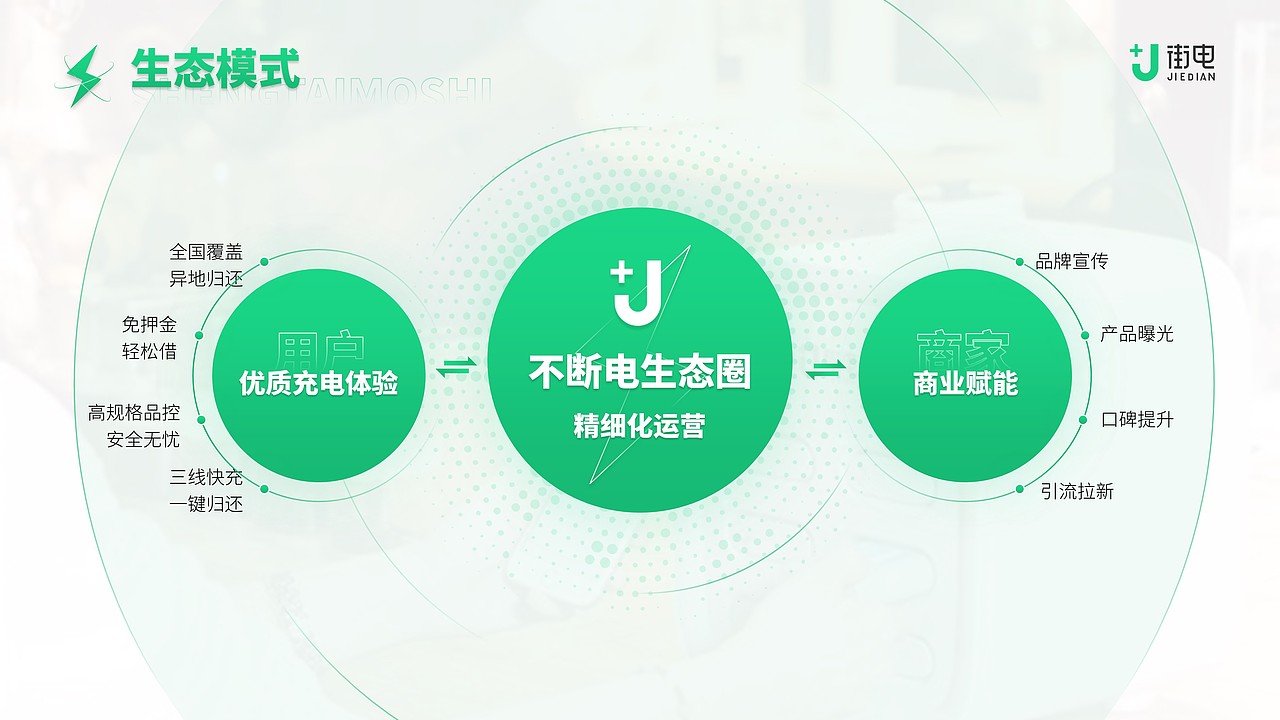 街电产品介绍练习（图ZMjMxMzgxMjIw） - PPT/Keynote - 站酷设计师大东小东原创素材 - 站酷ZCOOL