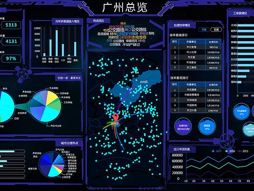 数据可视化 数据大屏设计