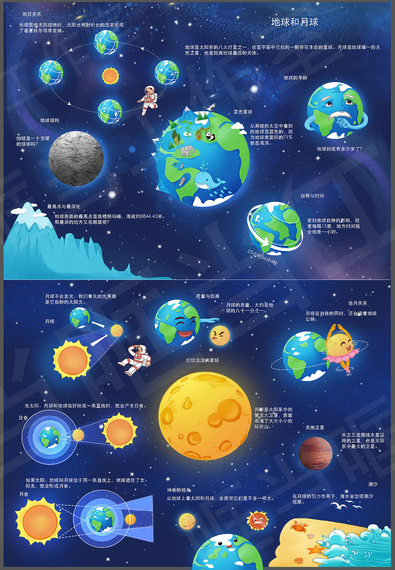 揭秘宇宙翻翻书