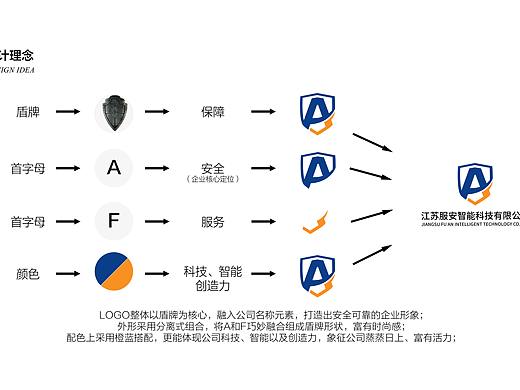 科技公司logo设计初稿