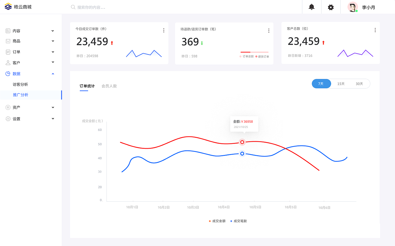 后台界面设计（图ZMjc5NzA4OTAw） - 软件界面 - 站酷设计师天空那么蓝原创素材 - 站酷ZCOOL