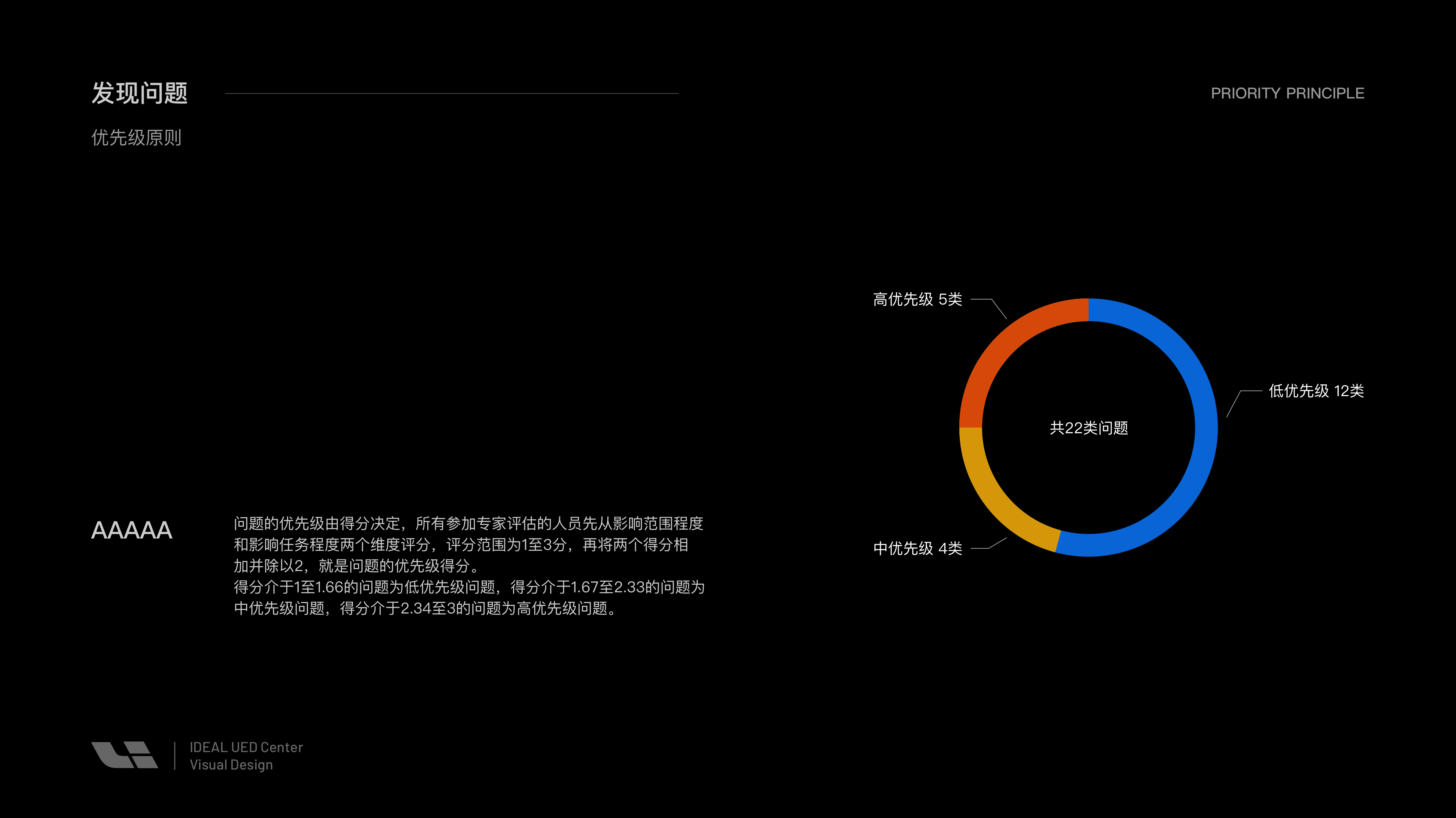 理想汽车产品介绍页官网改版思路(2019)