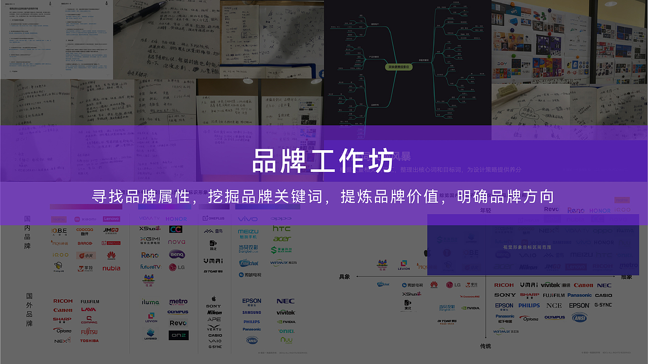 眼前一亮 | LYNcast 灵映便携投影仪品牌全案