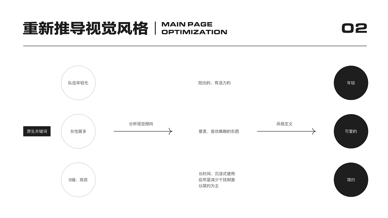 2020个人作品集(图ZMjQ0NjQ5OTU2) - 其他UI - 站酷设计师炜仔原创素材 - 站酷ZCOOL