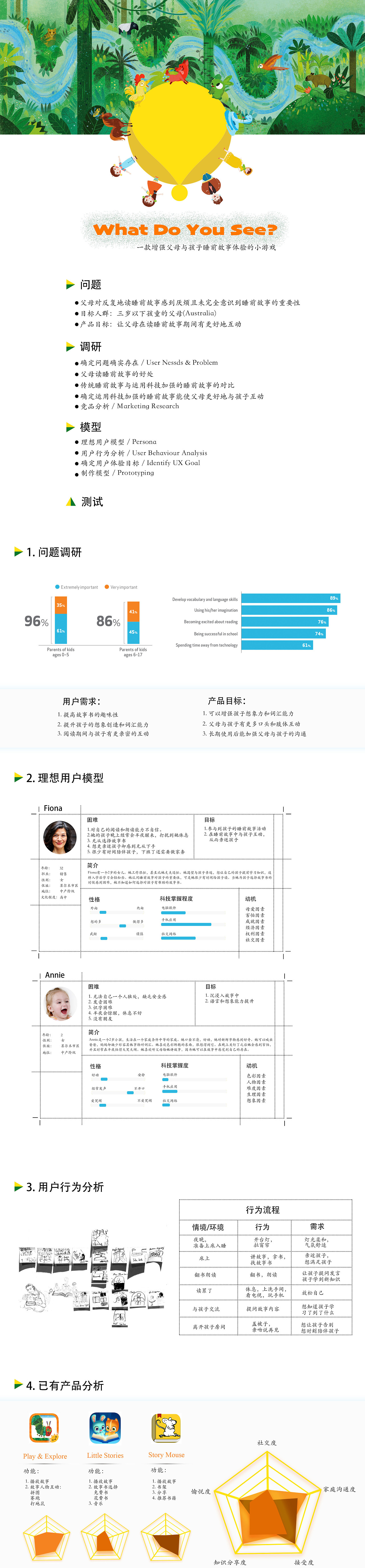 What Do You See?（图ZMTQ2MDk1MjMy） - 交互/UE - 站酷设计师邵一珉原创素材 - 站酷ZCOOL