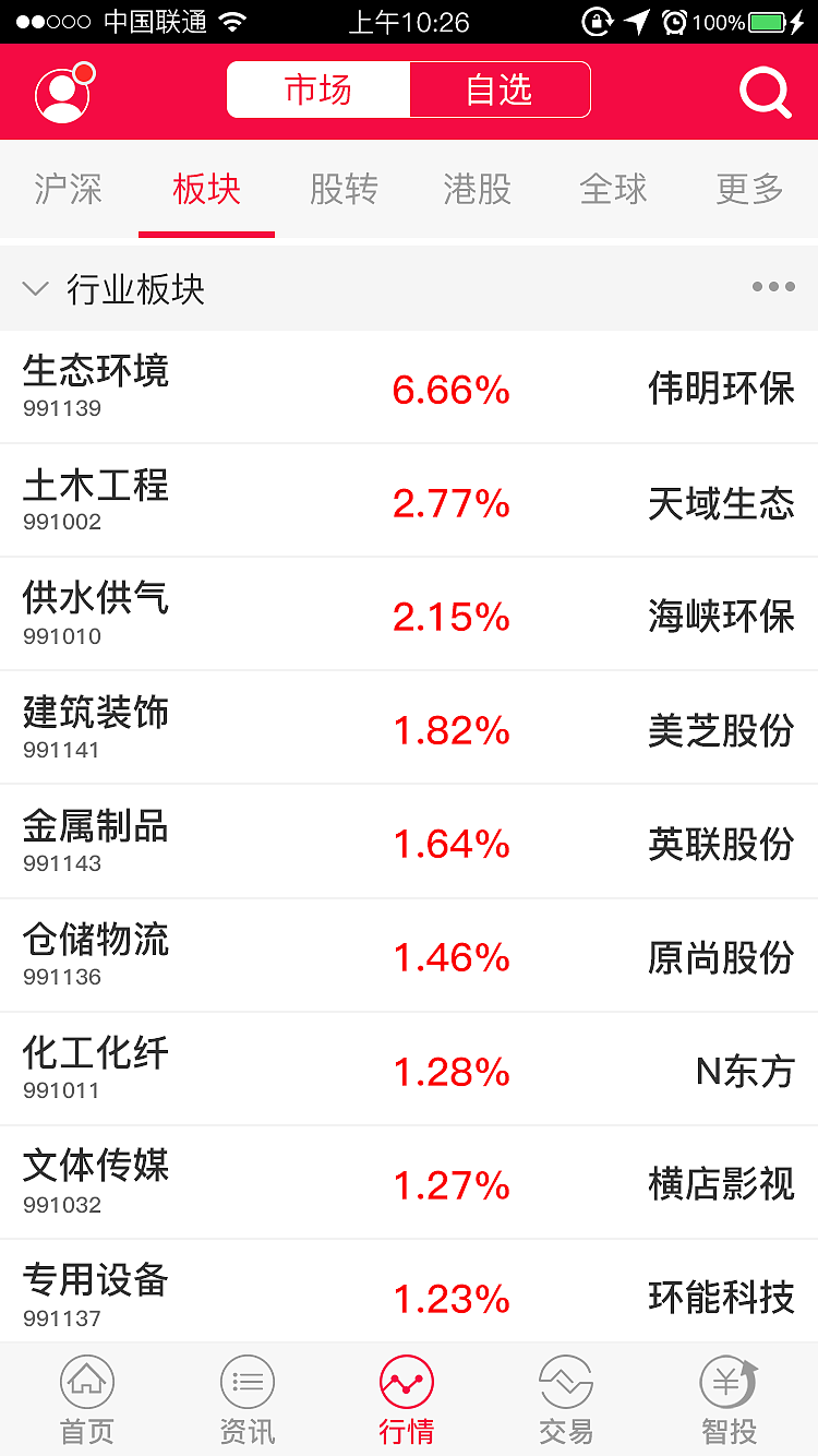 中盛股票（图ZOTYyNDM5MjQ=） - APP界面 - 站酷设计师宗政888原创素材 - 站酷ZCOOL