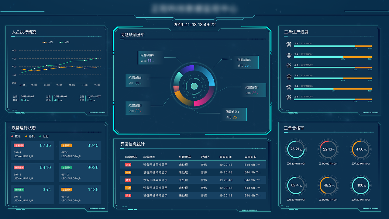 数据可视化大屏合集（图ZMjA2NTg5OTQ4） - 软件界面 - 站酷设计师薛定谔的猫_原创素材 - 站酷ZCOOL