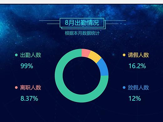 移动数据
