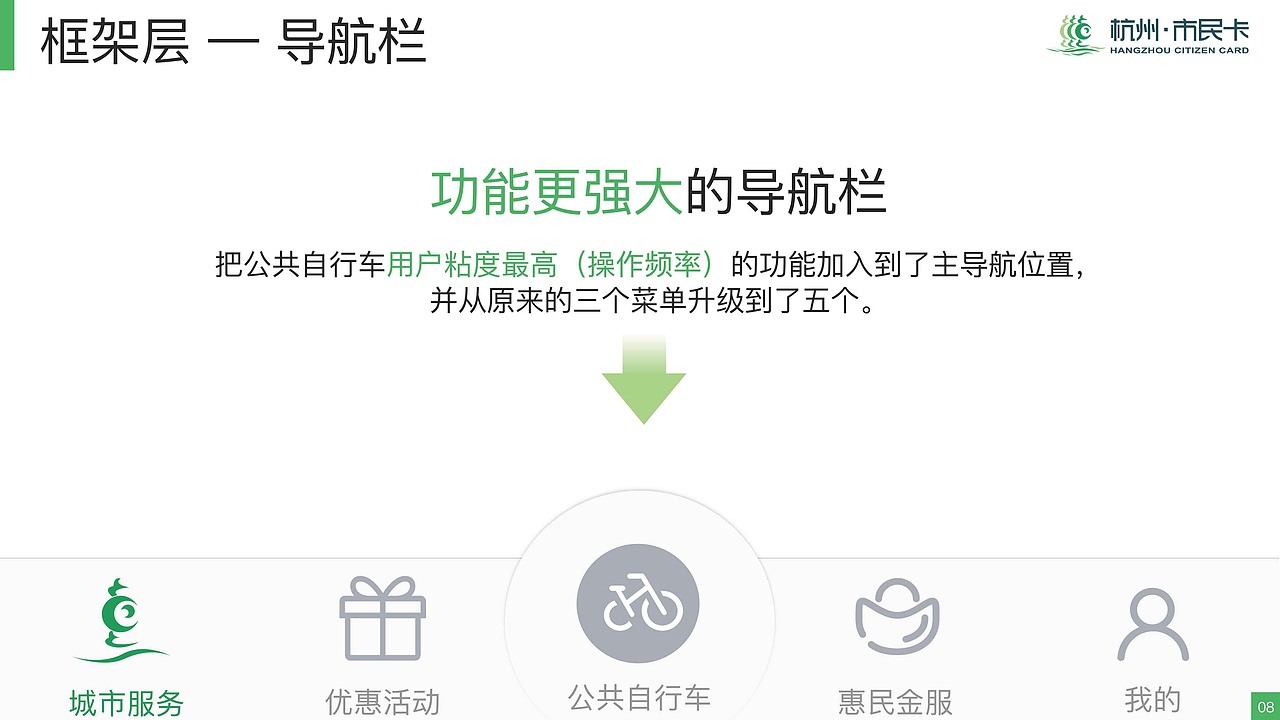 杭州市民卡策划方案2017