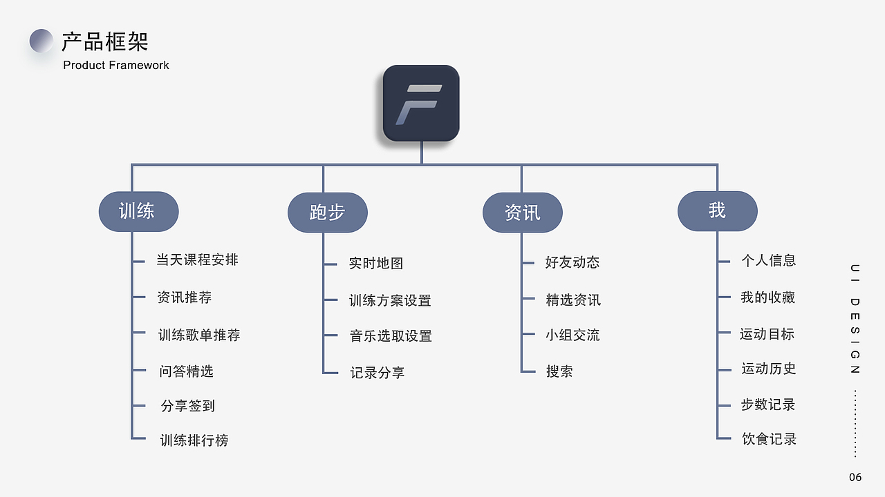 2019 UI Design 作品集（图ZMTc3NjAwODk2） - 交互/UE - 站酷设计师daniel201406原创素材 - 站酷ZCOOL