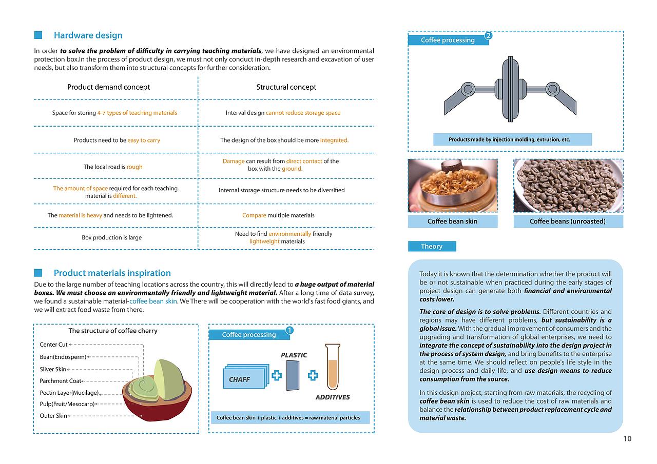服务/交互设计作品集（图ZMjUxMjQ5NTY4） - 交互/UE - 站酷设计师张双影原创素材 - 站酷ZCOOL