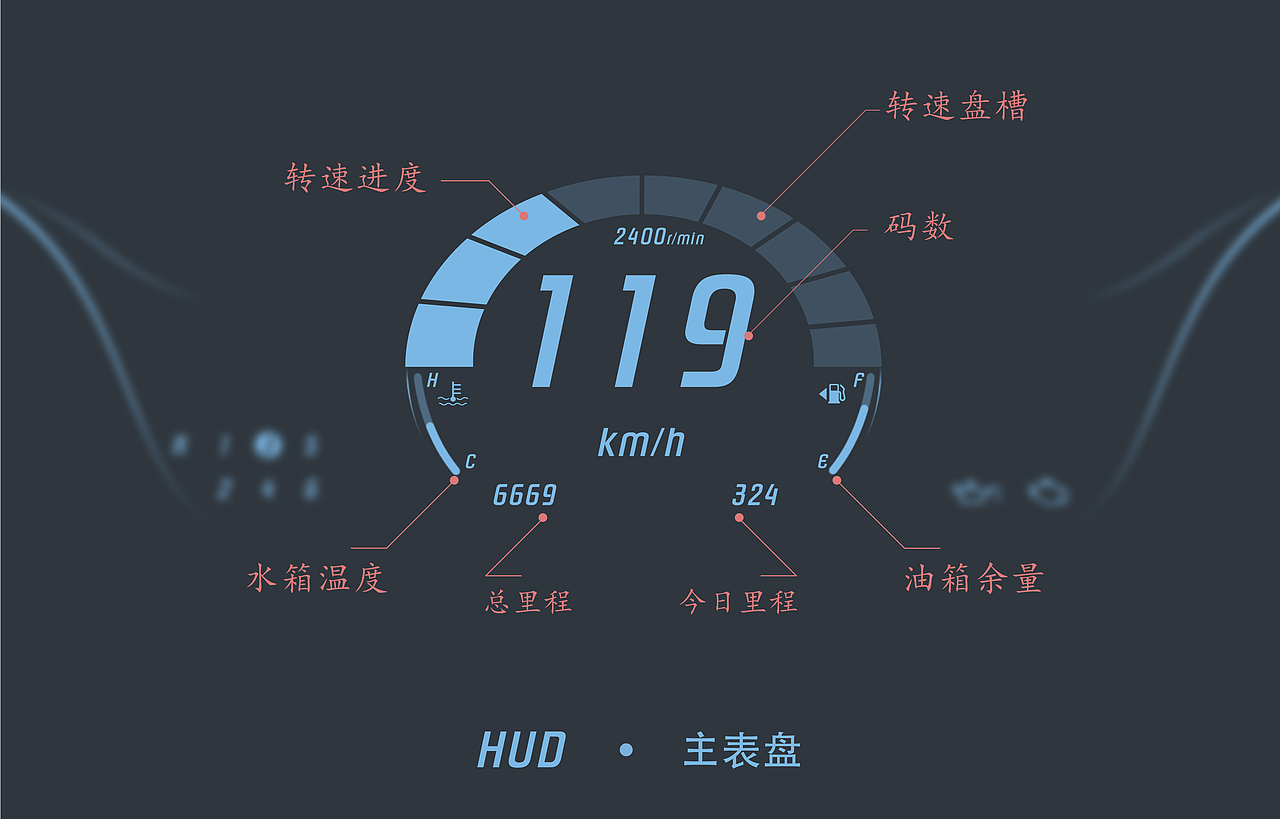 HUD | 抬头显示  复刻＋小修改