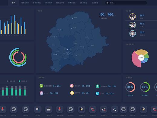 平台客户端设计