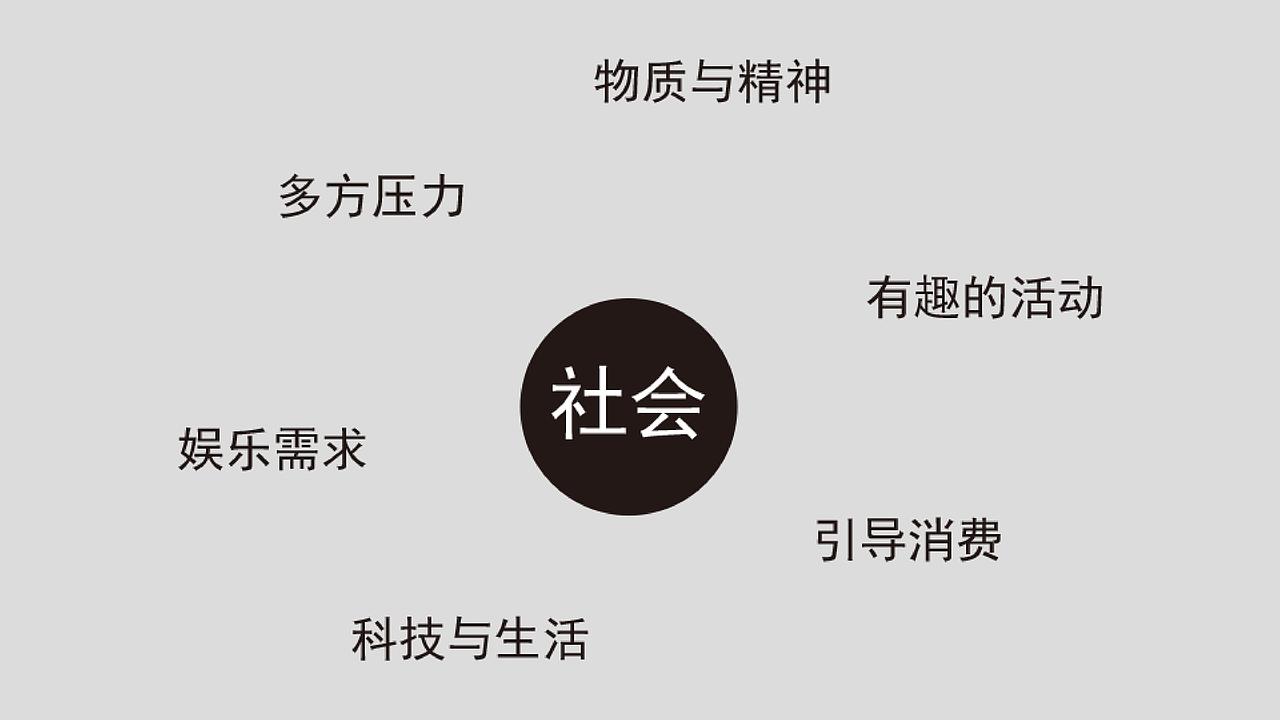 产品开发设计研究