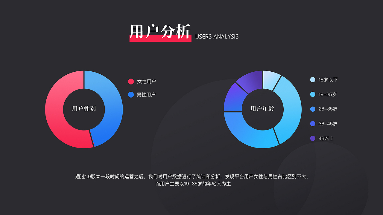 2019年度UI作品集&简历