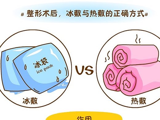 【整形科普漫画】--冰敷与热敷的正确方式
