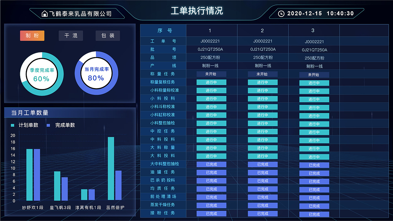 飞鹤泰来_Dashboard