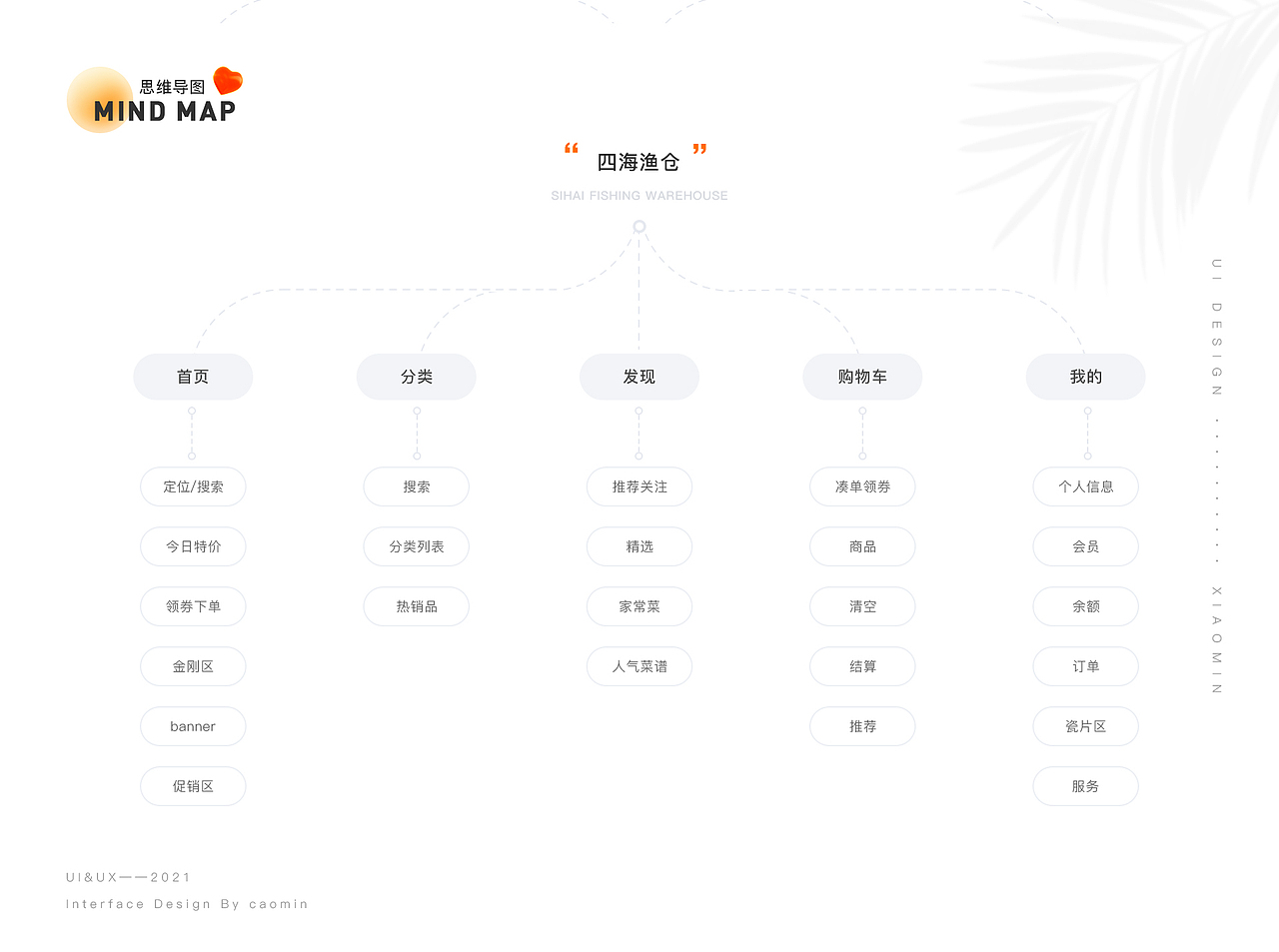 2021-作品集项目（图ZMjcwNTA0MTM2） - APP界面 - 站酷设计师曹小米cm原创素材 - 站酷ZCOOL