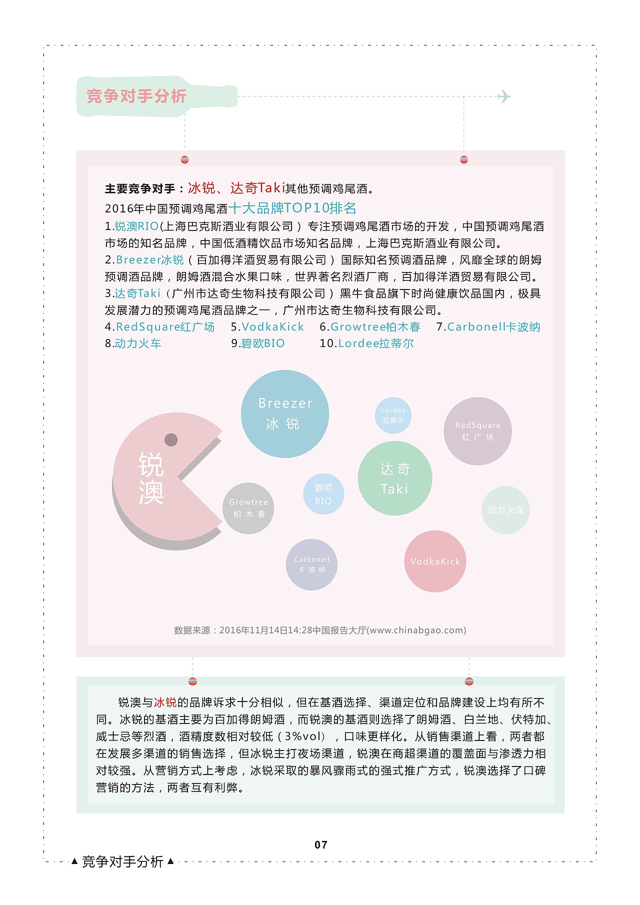 锐澳鸡尾酒营销策划方案（图ZMTE5NTAxNzY4） - 书籍/画册 - 站酷设计师马杰ss原创素材 - 站酷ZCOOL