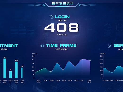 用户使用统计