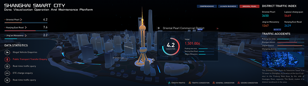 2020年终总结-数据可视化设计