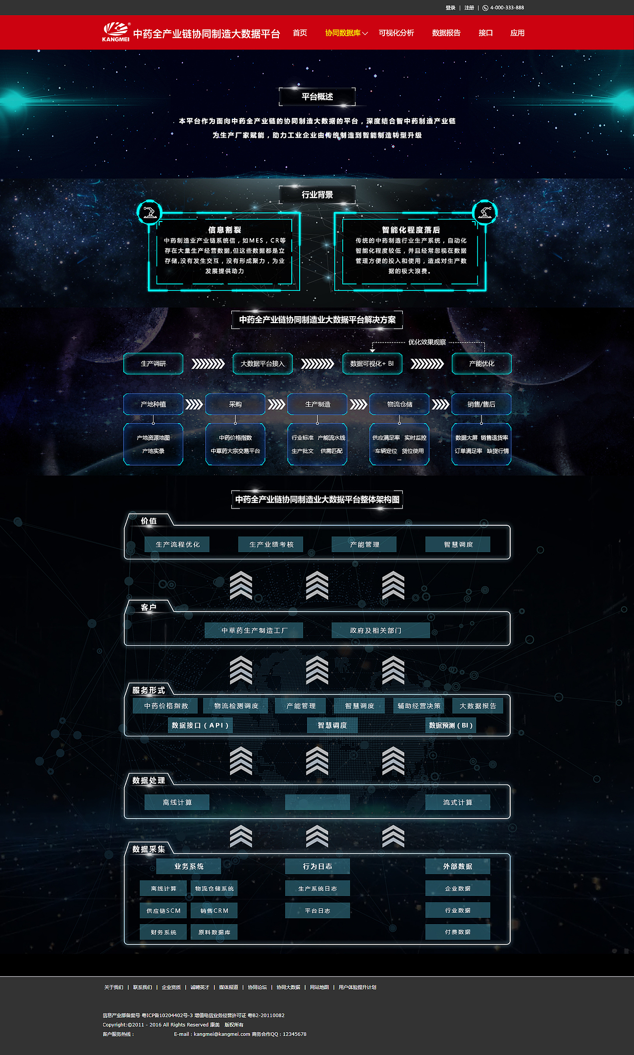 协同制造大数据平台（图ZMjg4NzA0NTA4） - 其他网页 - 站酷设计师为何666原创素材 - 站酷ZCOOL