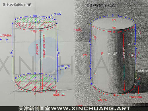 天津新创画室考研高考美术教学素描几何圆柱体正面基础训练