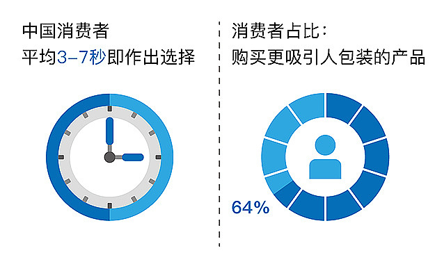 桂林鸿仁绿豆糕 · 包装设计