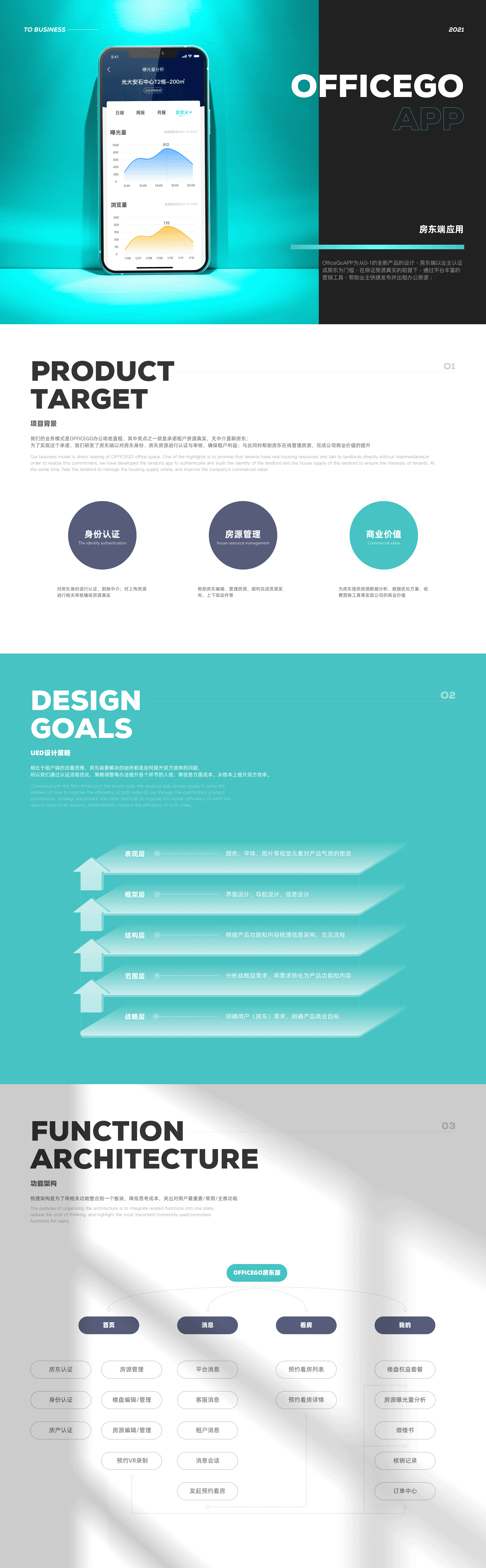 OfficeGo房东版APP（图ZMjg2NzcyOTky） - APP界面 - 站酷设计师小小麦CHEN原创素材 - 站酷ZCOOL