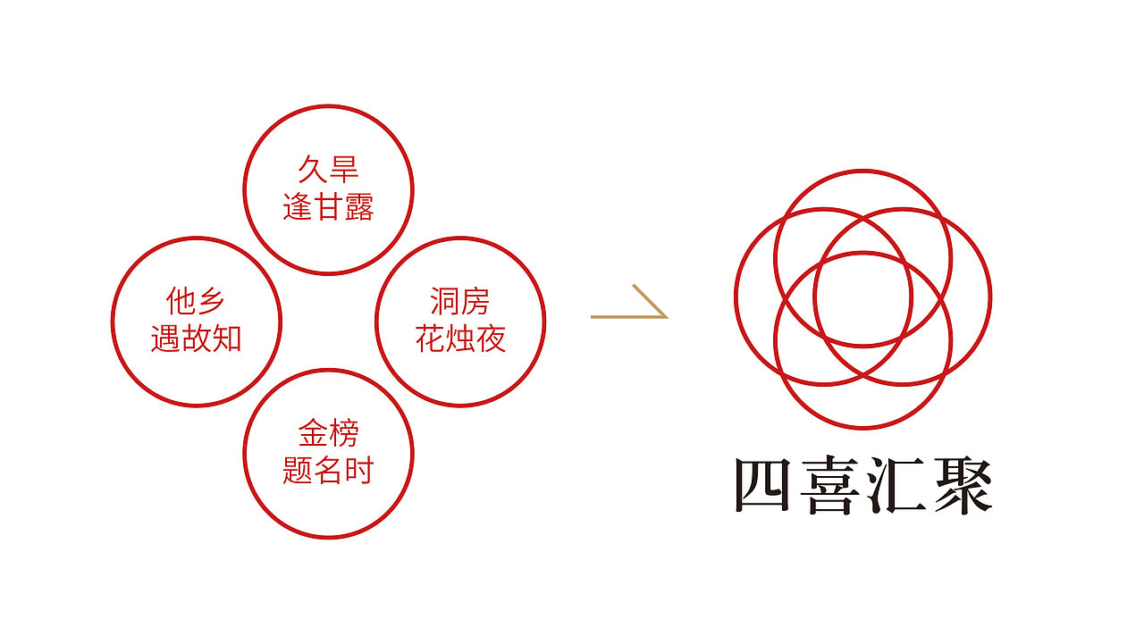 古乐祈LOGO设计(珠宝logo设计)