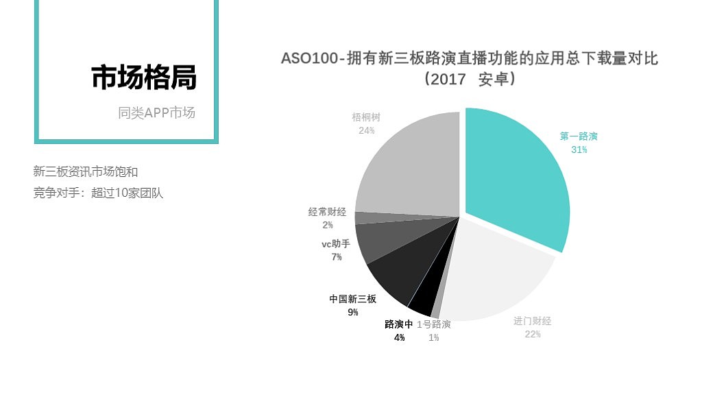 第一路演项目优化（图ZMTM1Nzk1NTI0） - 交互/UE - 站酷设计师Oli96原创素材 - 站酷ZCOOL