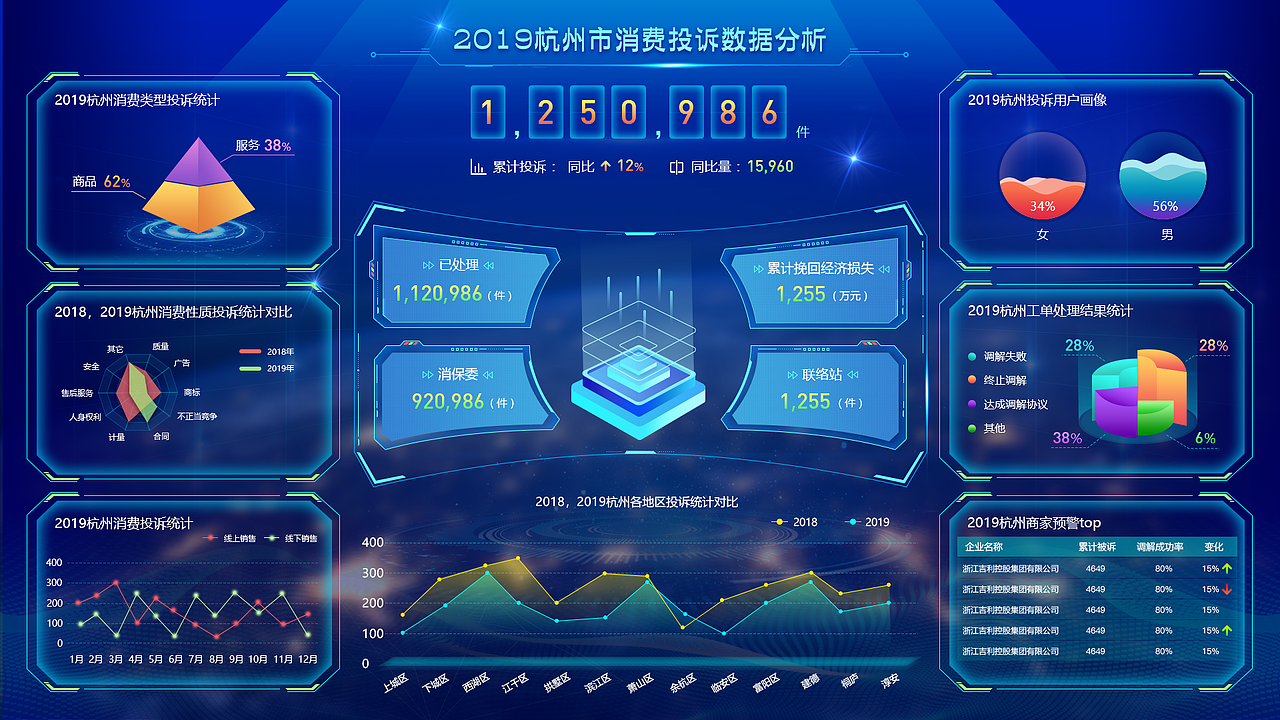 大数据（图ZMTg5NzQxNDE2） - 软件界面 - 站酷设计师不会扣篮的设计师原创素材 - 站酷ZCOOL