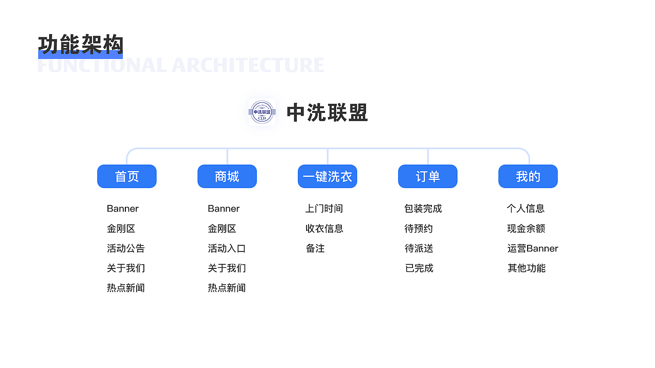 2020UI个人作品集（图ZMjYxODM2MTAw） - APP界面 - 站酷设计师会飞的鱼02原创素材 - 站酷ZCOOL