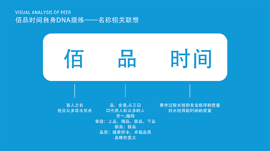 佰品时间品牌形象设计