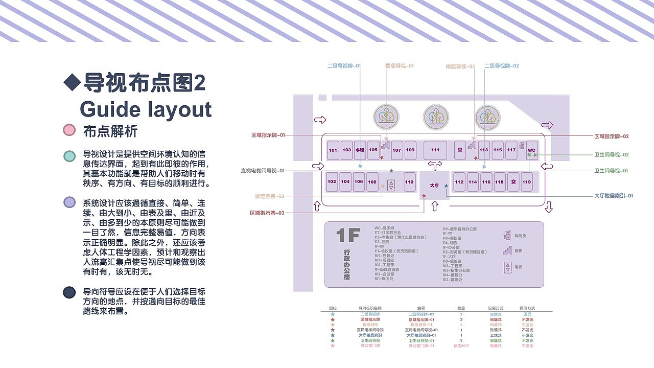 大学校内导视设计