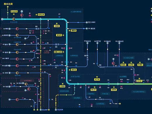 水利水务流向图（个人主页-ZNTExMzQ4OTY=） - 企业官网 - 站酷设计师胡春花原创素材 - 站酷ZCOOL