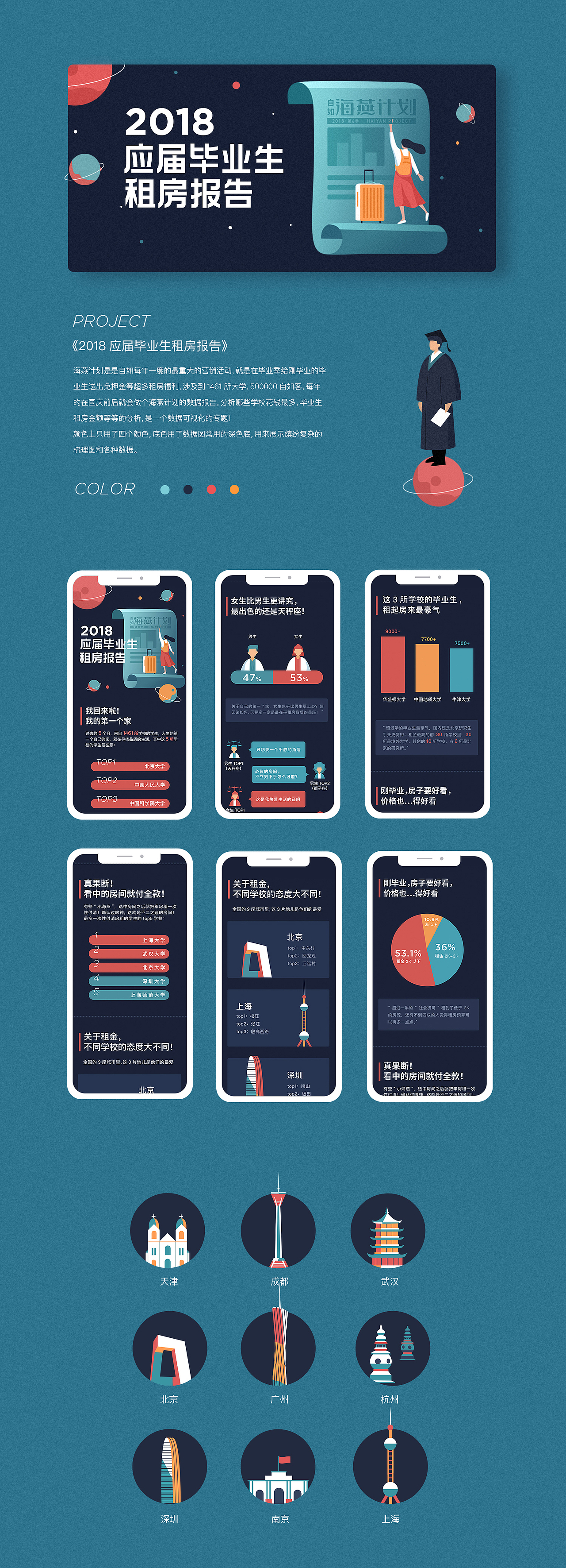 2018年视觉设计作品集合