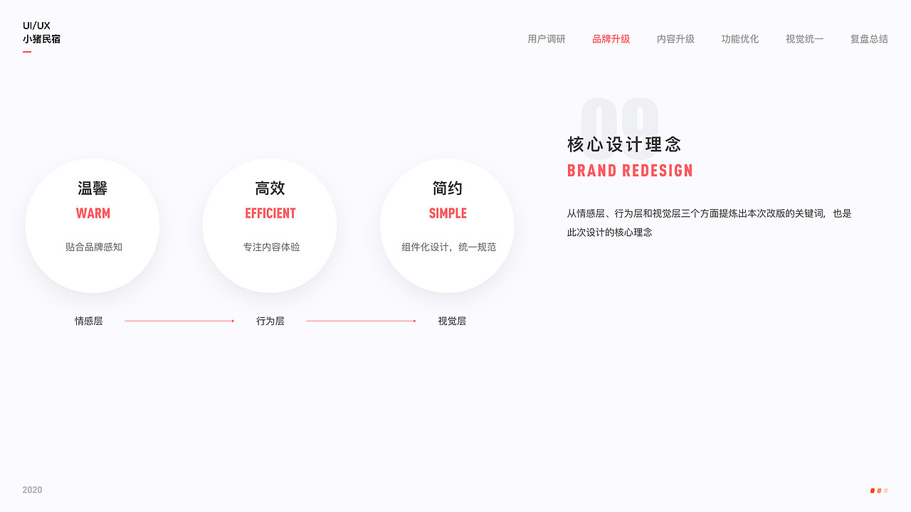 2020第一季度学员作品分享（图ZMjE1NTU5Mjky） - APP界面 - 站酷设计师应骏原创素材 - 站酷ZCOOL