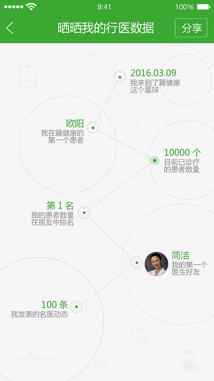 云康医生APP（图ZNTQ3MzE0ODA=） - APP界面 - 站酷设计师裴冬平原创素材 - 站酷ZCOOL