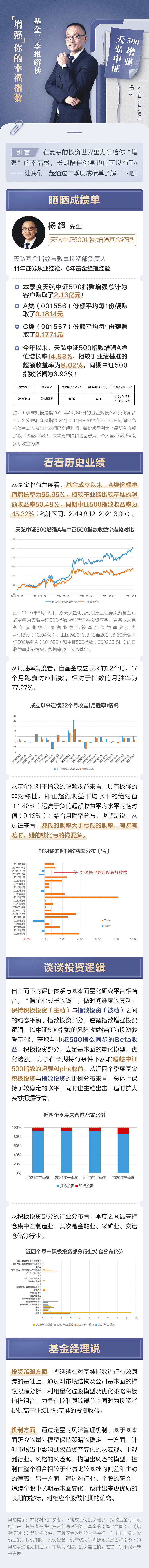 基金季报（图ZMjY3Mzc4NDA0） - 其他UI - 站酷设计师陈木木talia原创素材 - 站酷ZCOOL