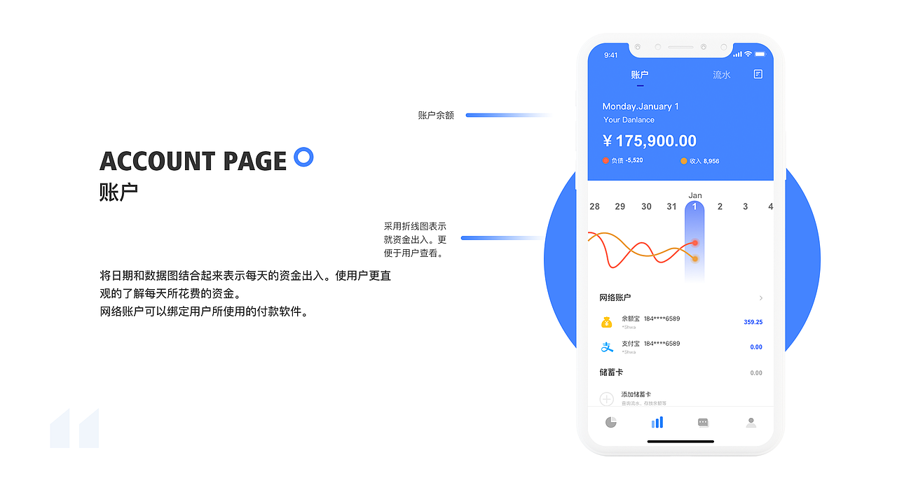 作品集整理（图ZMTkzNDA1Mzk2） - APP界面 - 站酷设计师Shawna_原创素材 - 站酷ZCOOL