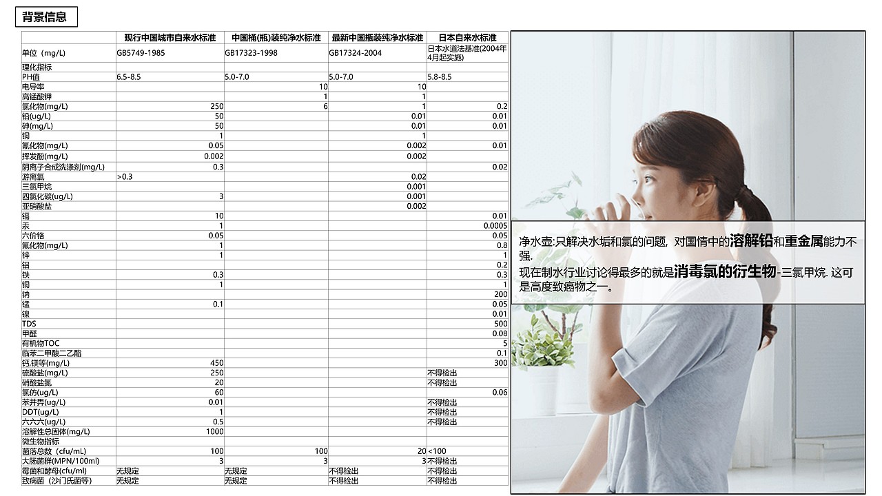 净水器行业分析与产品解决方案—嵌入式净水器(图ZMTk3OTQxNzQ4) - 电子产品 - 站酷设计师OeDD原创素材 - 站酷ZCOOL